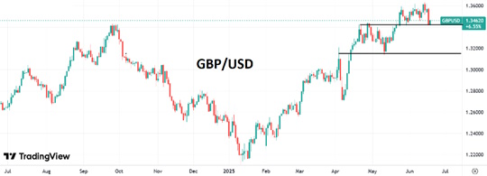 Доллар замер в ожидании заседания ФРС